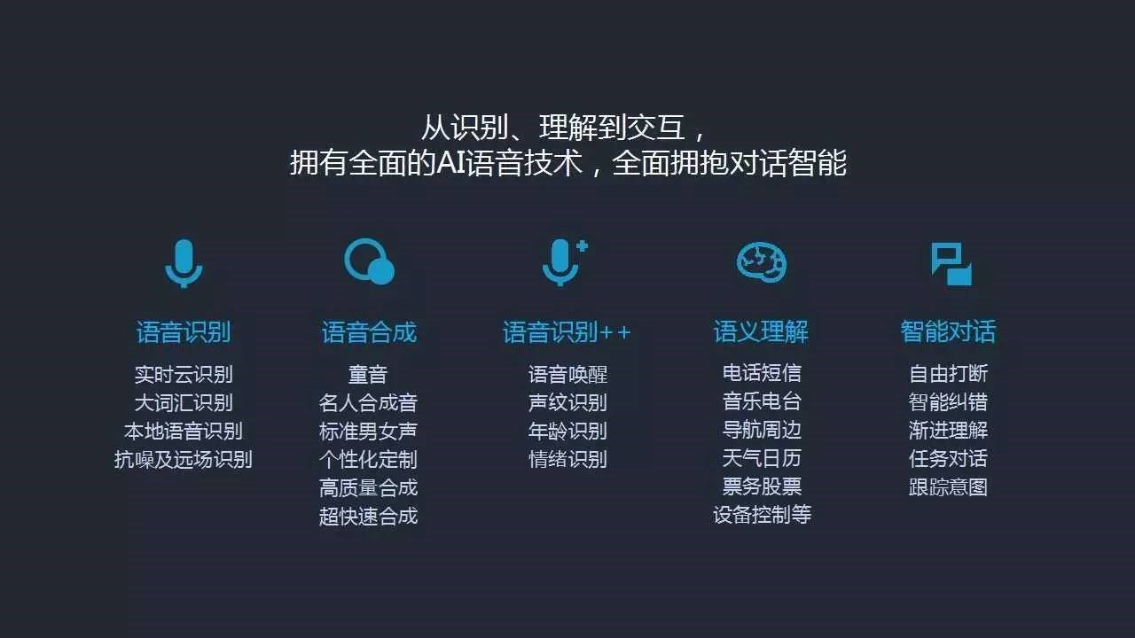 推出DUI开放平台，组建2亿元基金，思必驰能做成中国版Alexa吗？