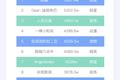 谁能月均涨粉1000万？抖音、快手短视频Top100账号数据报告