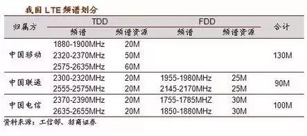 有史以来最强的5G入门科普