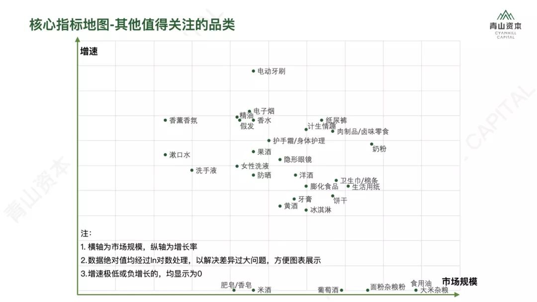 洗发、护肤、零食、宠物……2020年中国快消品市场大有可为