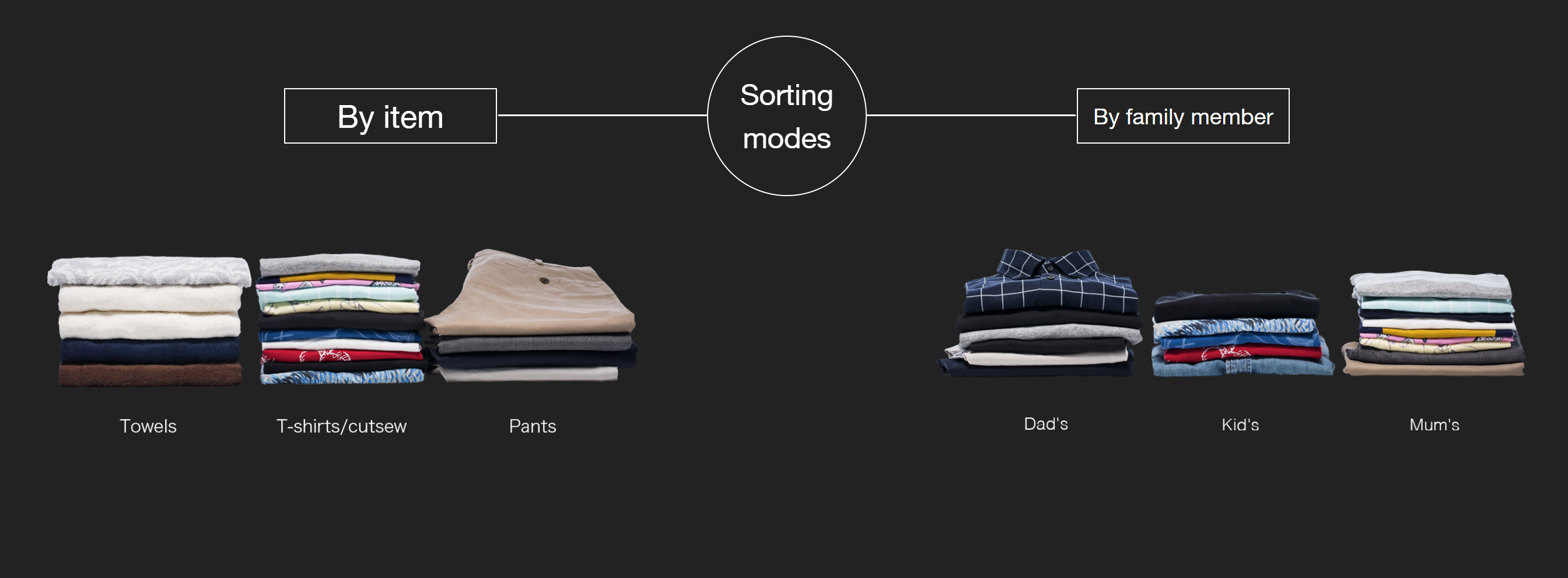 不仅能自动叠衣服，还能做好分类，这款“大衣柜”真的是救星 | 潮科技