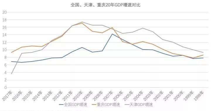 天津蓟州区人均GDP_太全了 春节去蓟州,必备交通大宝典(2)