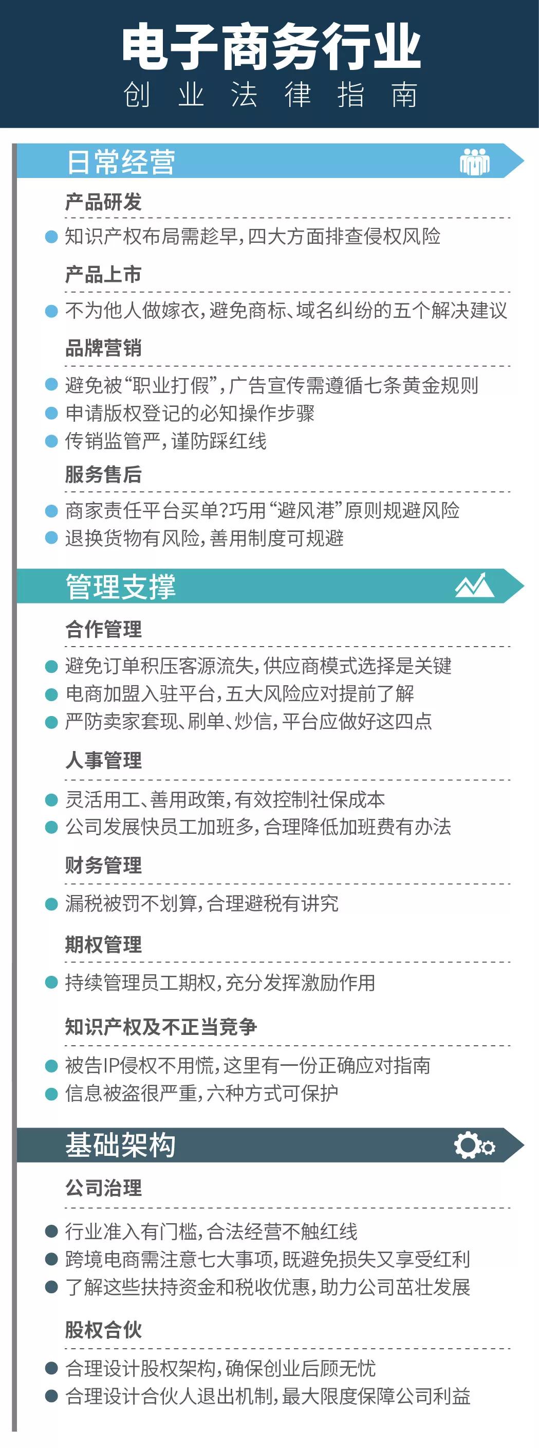 电商企业怎么做风控？这里有21条锦囊妙计