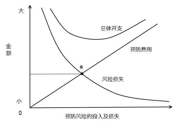 疫情压力下，企业能做的两件事