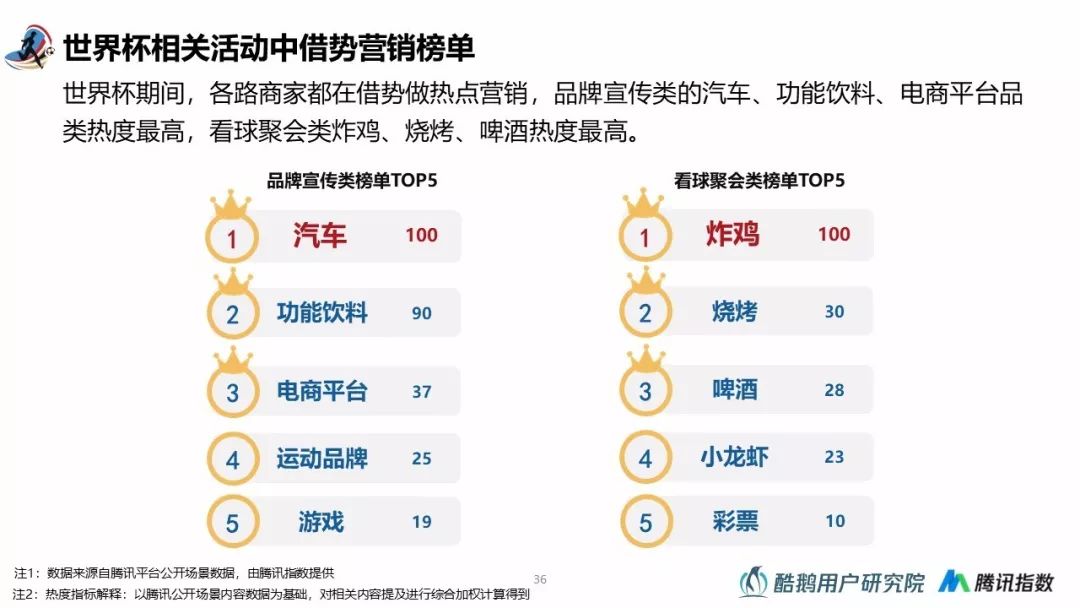 和你一起嗨球的都是什么人？2018世界杯用户行为洞察报告