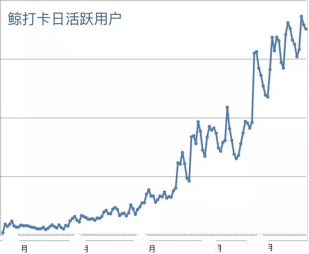 2018“教育＋微信小程序”创业风口：窗口期只有半年