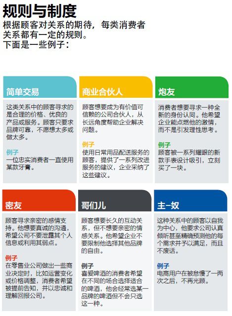 做个善解人意的企业，务必理清29种消费者关系