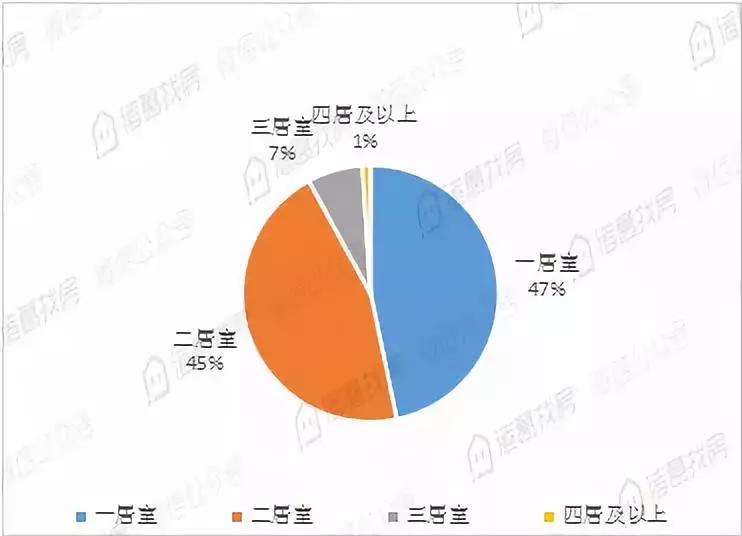 7月北京各城区房租均价出炉，你家涨了多少？