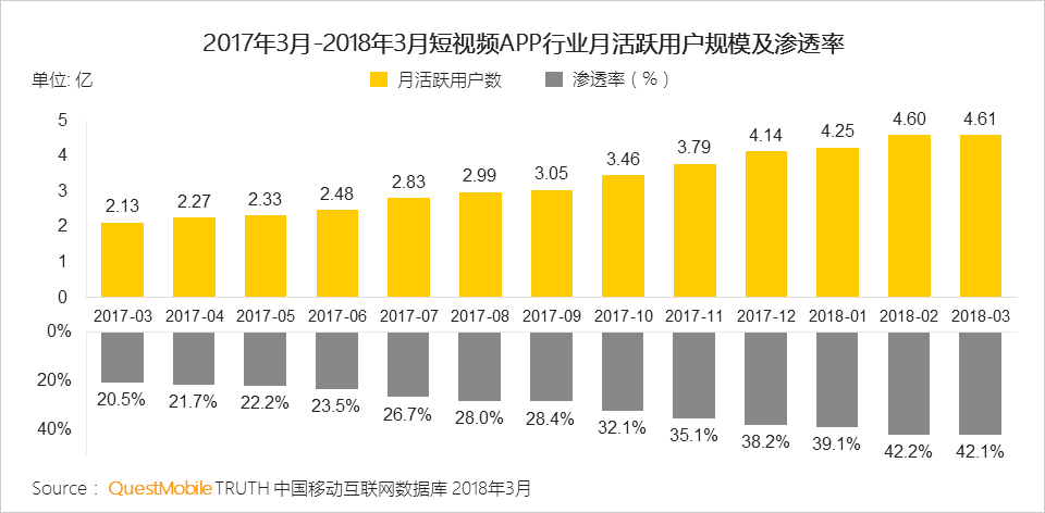 还在说互联网下半场？微信小程序、终端入口、用户下沉带来新流量