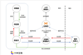 史玉柱投的「蔷薇信息」备案供应链金融，已拿到两项区块链专利