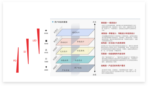 用户体验是玄学吗？