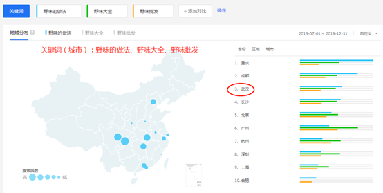 大数据揭秘野味消费市场：谁最偏爱蝙蝠们？