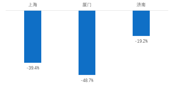 2020年二手房市场怎么走？