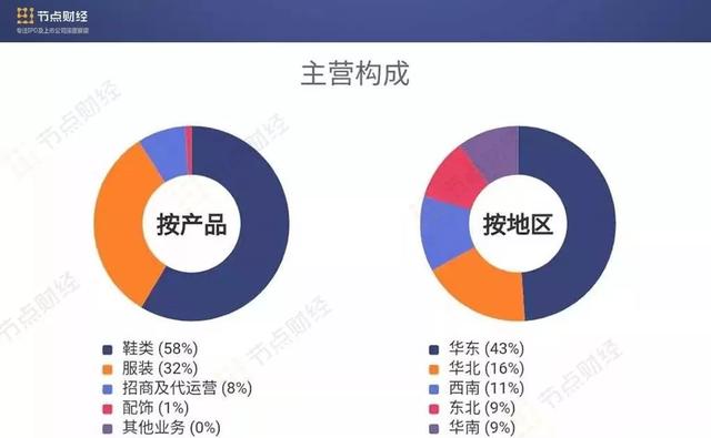 市值坠落，银行账户被冻结，折翼的贵人鸟还能飞多久？