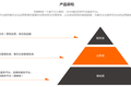 餐饮SaaS“钱到到”获数千万Pre-A轮融资，下阶段要走出长三角，再做供应链金融