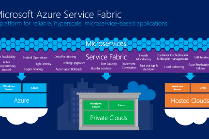 PaaS 2.0：微软透露 Cortana 背后的 Azure Service Fabric