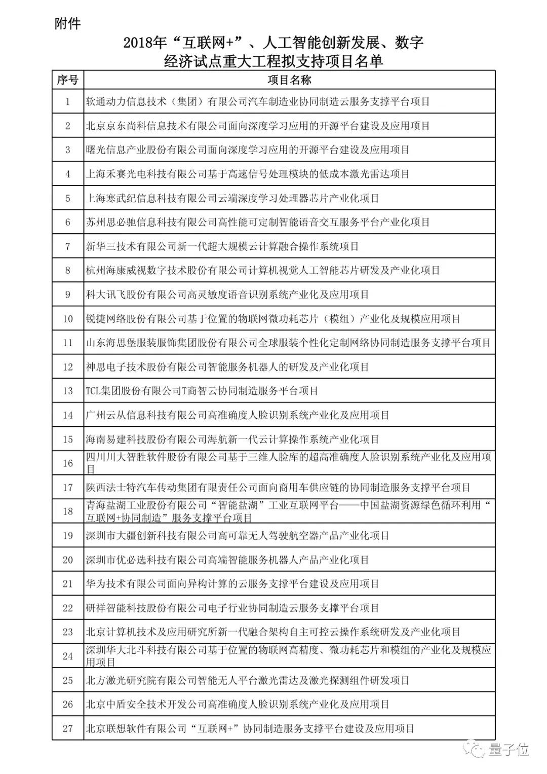 发改委重大工程项目公布：机器人年销量不低于10万台，首个无人车路测试点落户亦庄