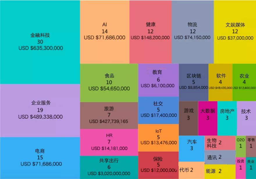 2019，东南亚创业游戏规则巨变