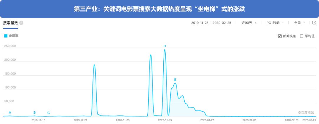 搜索大数据看“疫”后产业发展趋势