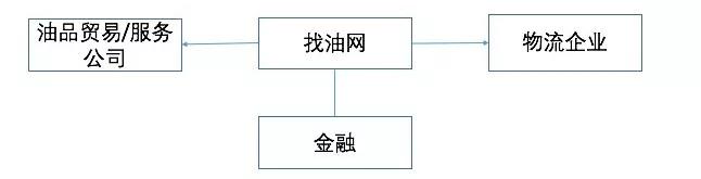 揭秘：每年十多万亿GDP的物流行业，到底是个什么样？