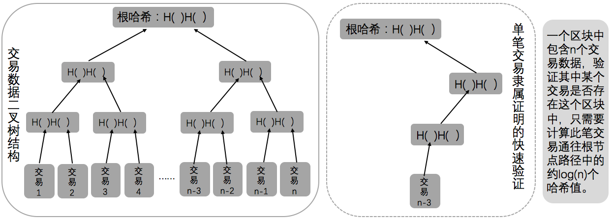 比特币从“不了解”到“被误解”——详解区块链技术