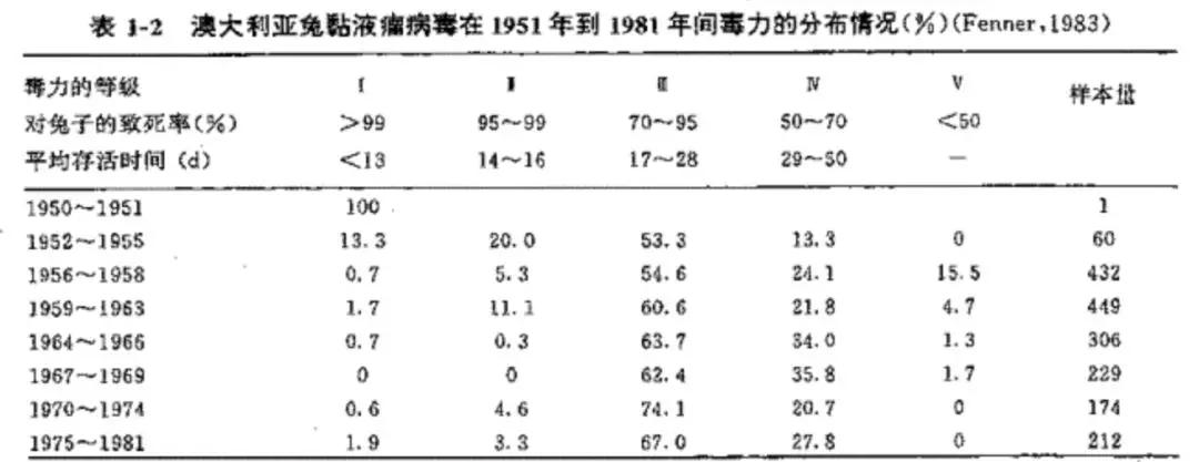 病毒真的会越传越弱吗？