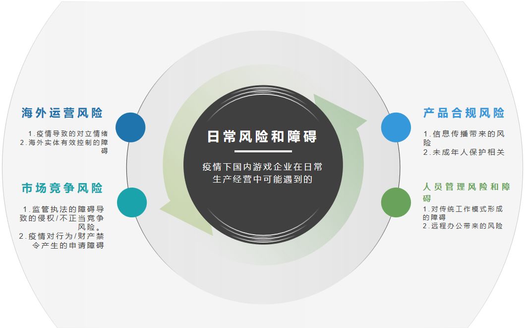 头部IP带动，游戏行业“繁荣”背后的合规问题