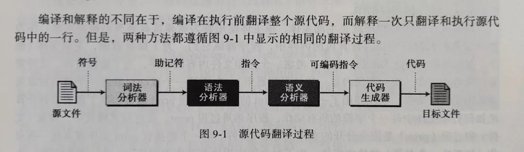 都可以用文言文编程了，CPU真能读懂古文？