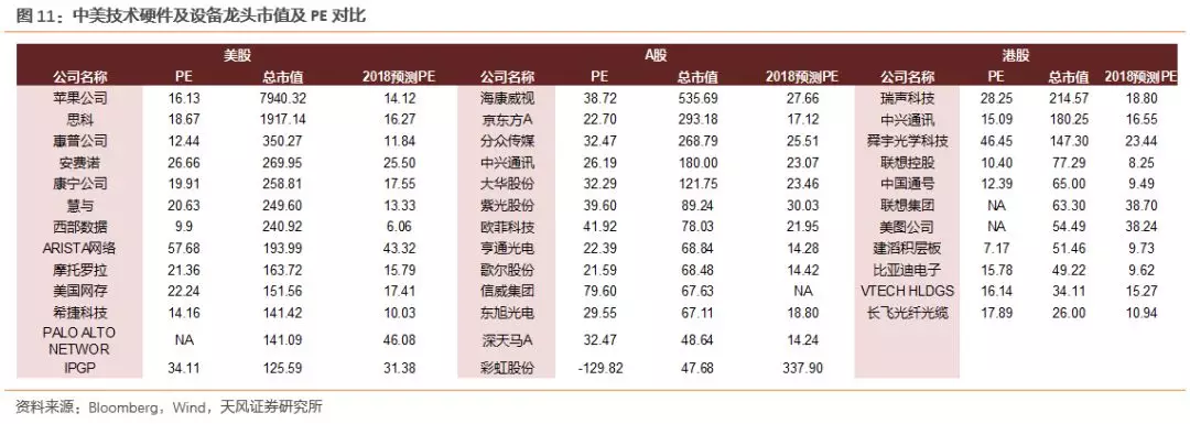 数据不会骗人：中美科技公司估值差异究竟有多大？