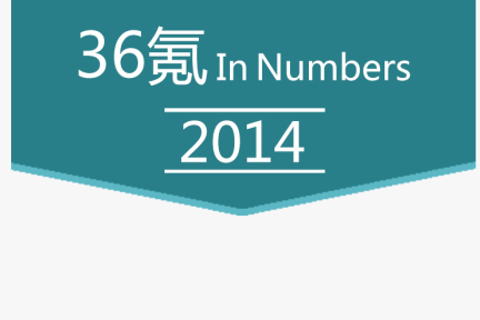 #36氪 In Numbers# 2014国内创业公司总结篇：除了报道，我们还能帮你些什么