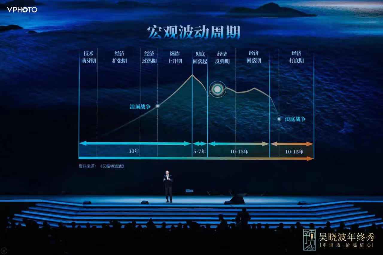 吴晓波：2019，中国的制造业、互联网、消费、创业处在必须进行自主创新的节点