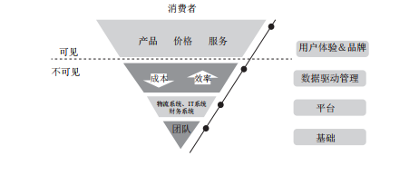 36氪领读 | 刘强东自述：战略、管理仅靠几张表