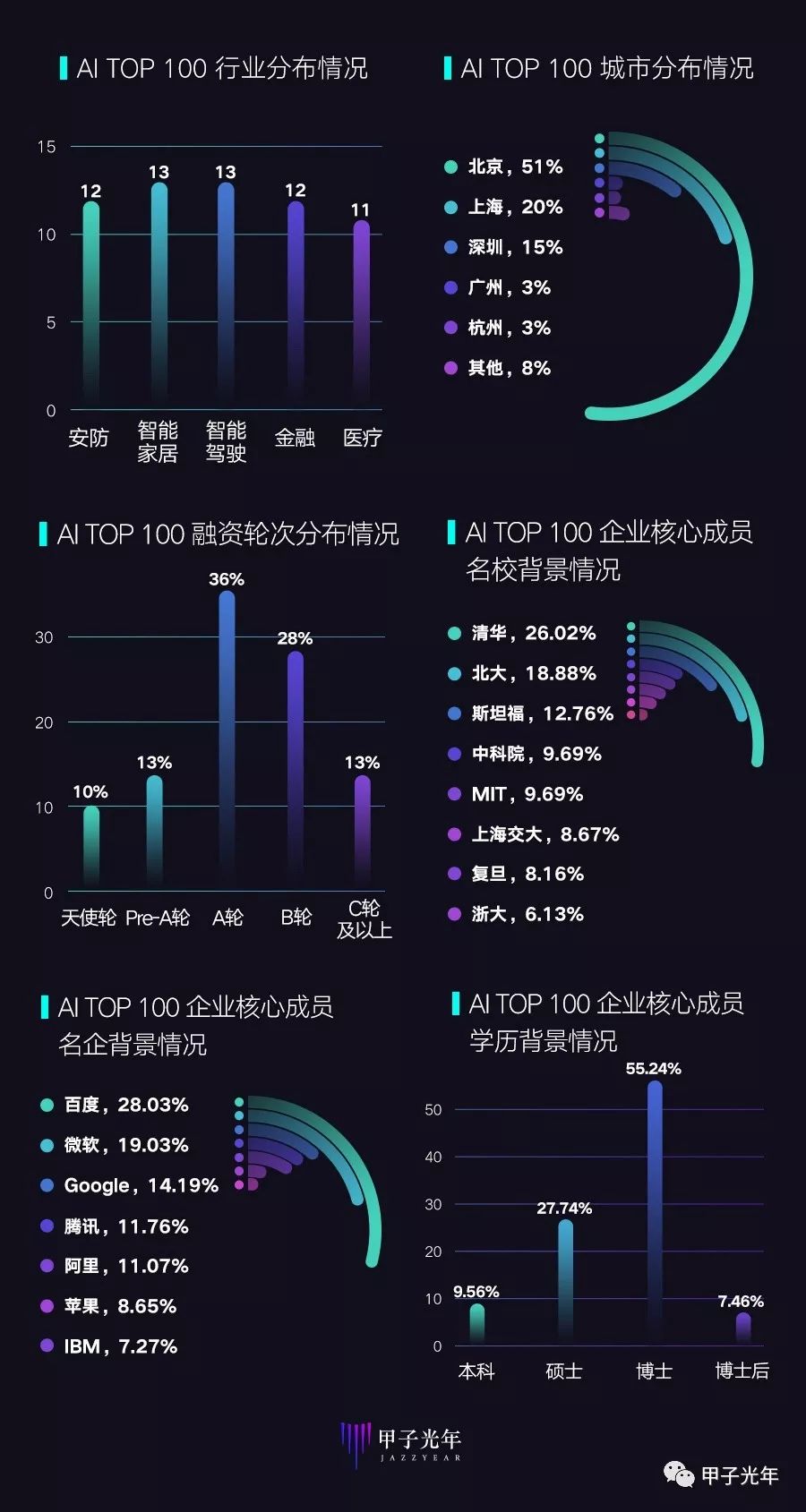 前有96级，后有4字班，真正的清华，不是无问西东里的那个 