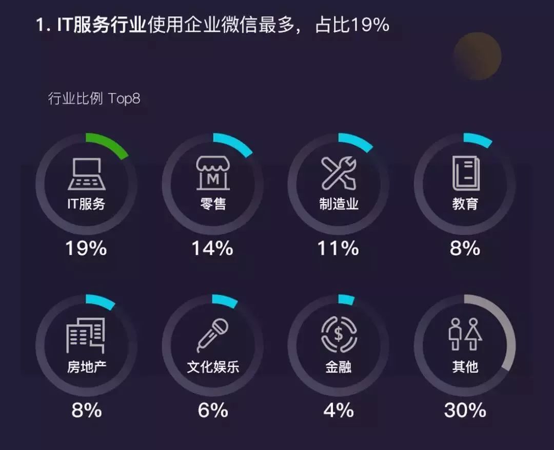 企业微信与微信全面互通，正式支持小程序！钉钉该担心什么？