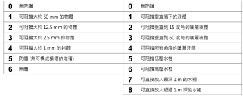 小米 10 上的防水标识究竟代表着什么？