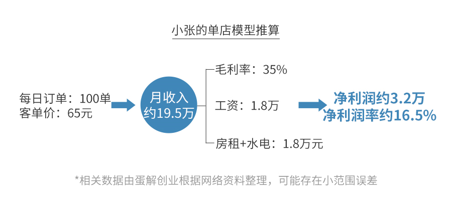 母婴店真的是暴利？全案解析孩子王、乐友、丽家宝贝、乐婴室...为你揭秘母婴行业的艰难生存现状