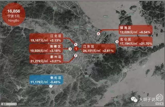 哪个城市涨最多?18座热门城市房价地图（5月版）