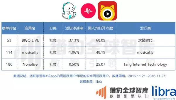 年终重磅万字长文！印尼、马来西亚、泰国、菲律宾、新加坡、越南六国app&游戏市场解析