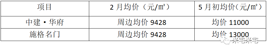 贵阳楼市，一首凉凉送给你！