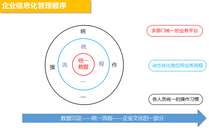 SaaS售前及实施的实战举例（3）| SaaS创业路线图