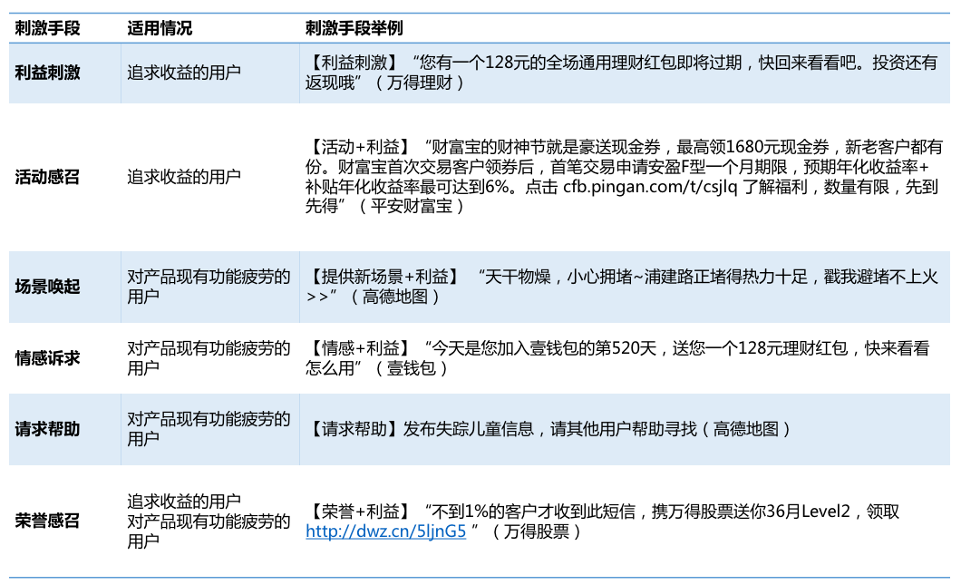 一文详解互金用户生命周期管理的完整方法论