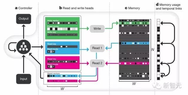 AI 自动研发机器学习系统，DeepMind 让算法学习强化学习