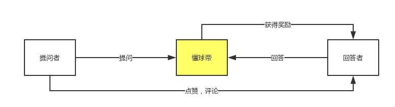 案例解析｜如何做一份简洁而有重点的的需求文档