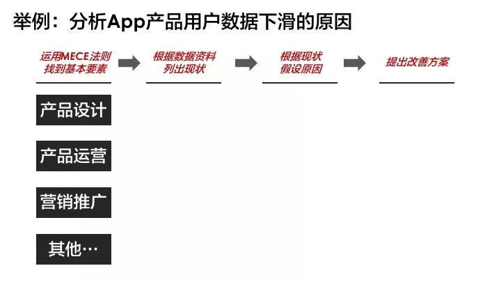 这三大低效思考的症结，解决一个你就甩开别人好远