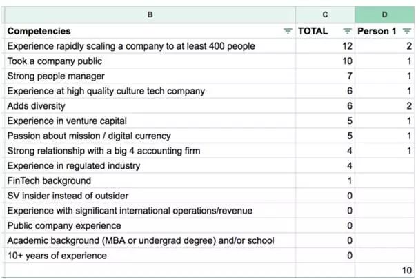 创业公司如何找到合适的高管？
