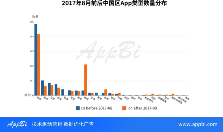 一文读懂火热的区块链江湖，除了网易星球还有3000款