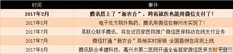 医疗支付产业：全国跨省定点医疗机构突破7000家，蚂蚁金服、腾讯鏖战市场