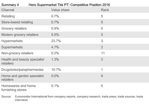 2018年印尼零售行业预测分析报告（上）