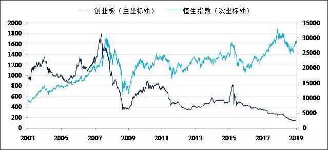 纳斯达克与香港创业板的前世今生，上交所科创板有何不同？