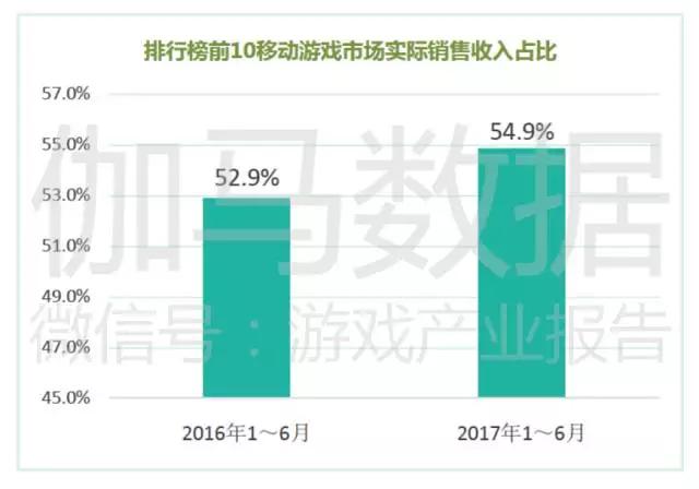 报告称中国游戏市场创8年增量新高，电竞是亮点
